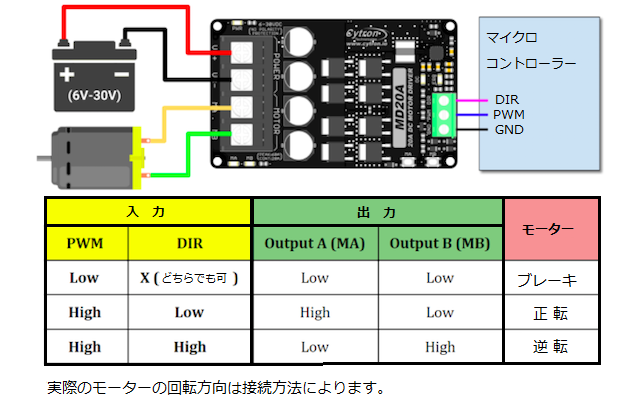 インターフェイス図