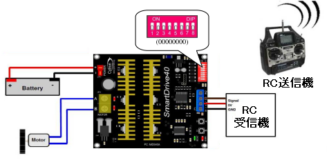 SmartDrive40 DCブラシモータードライバー 25V 40A PWM信号/アナログ