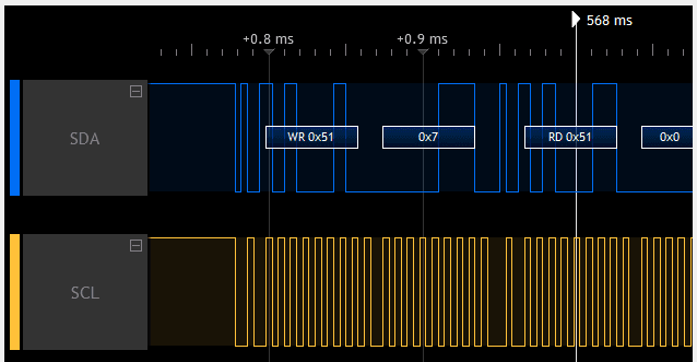 ロジックアナライザー SCANALOGIC-2 I2Cプロトコルの解析例