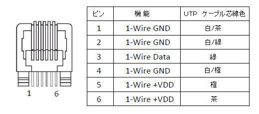 センサー RJ-11 ピン配列