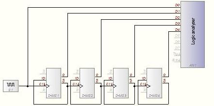 Dフリップフロップによる分周回路