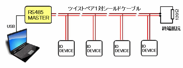 RS485接続図