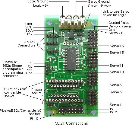 SD21　21ch I2Cサーボコントローラー