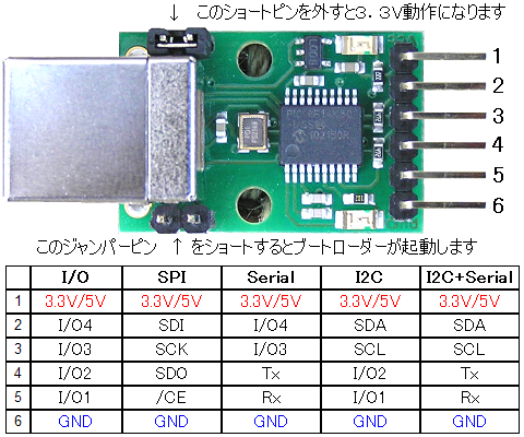 USB-ISS 端子